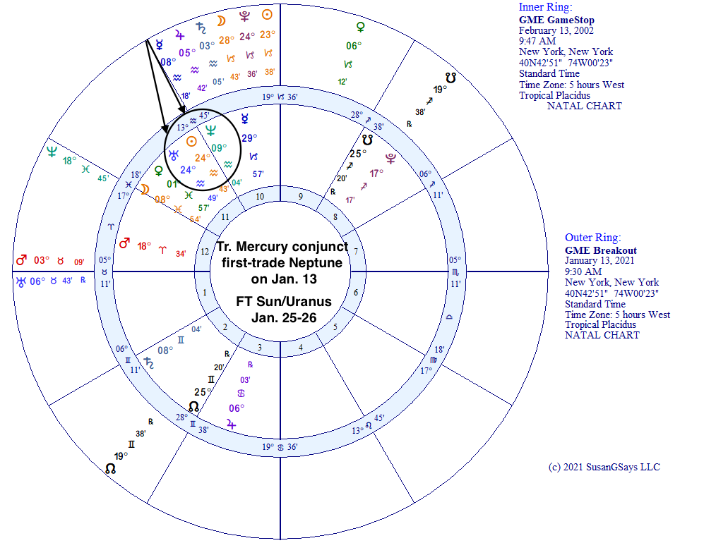 GME Breakout Horoscope chart of January 13, 2021