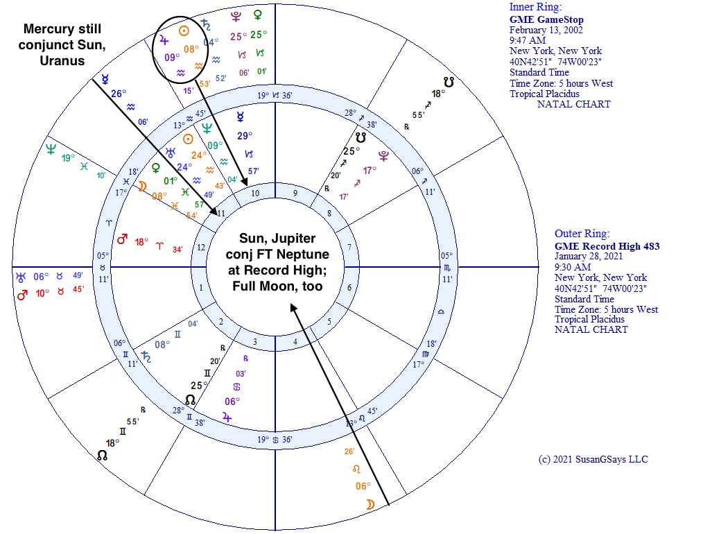 GME Record High $483 on January 28, 2021