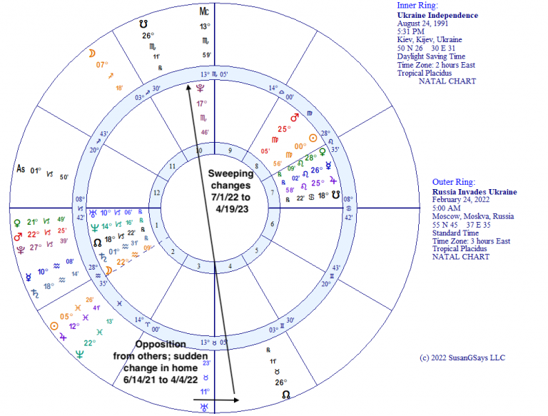 Ukraine and NATO at Astrological Crossroads - Susan Gidel Astrology